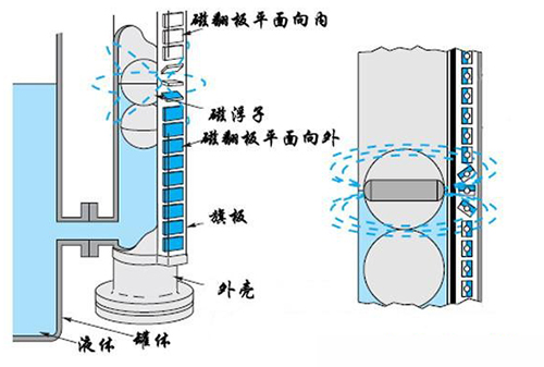 苯酚液位計工作原理圖