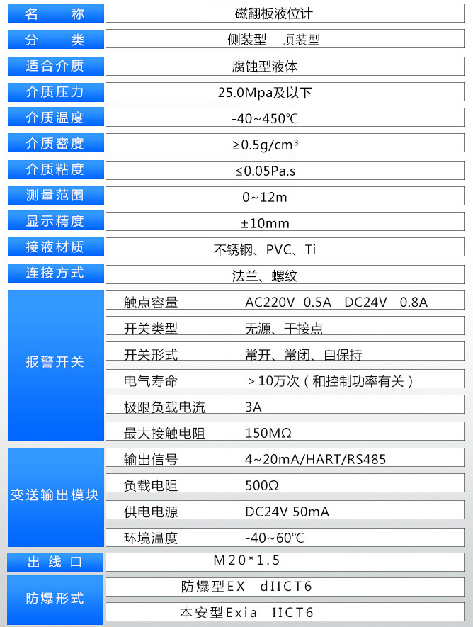 苯酚液位計技術參數(shù)表