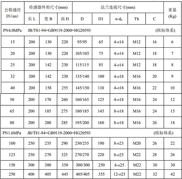 軸封水流量計(jì)尺寸對照表一